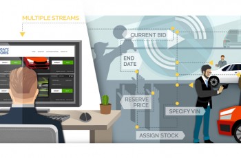 Take Charge of Your Inventory: How SimCasts™ Gives Auction Sellers Full Control Over Vehicle Presentations