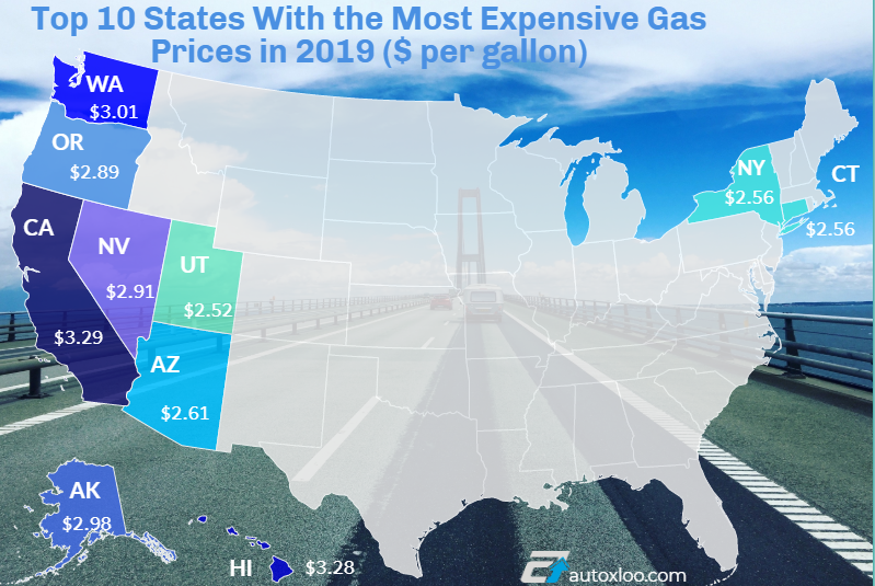 10-states-with-the-most-expensive-gas-prices-2019-autoxloo