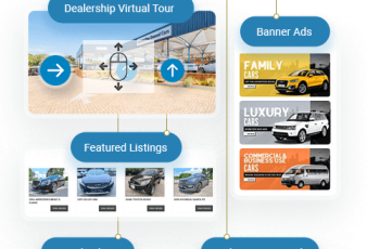 Capture Attention, Drive Sales: How Powerful Multimedia Tools Showcase Your Vehicles and Dealership